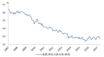 国泰君安这只股票还会涨到33元钱吗