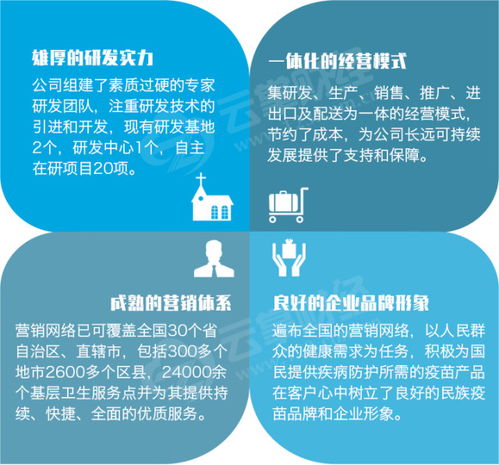 医药股成市场赢家 智飞生物自主研发与代理业务两翼齐飞