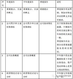 股份公司披露年度报告或者中期报告的法定期限是每年什么时间