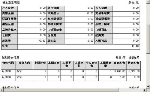 帮我计算下我的白银TD持仓，具体怎么算的？谢谢！