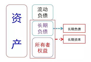 财务分析 分析长期偿债能力变化 追加分