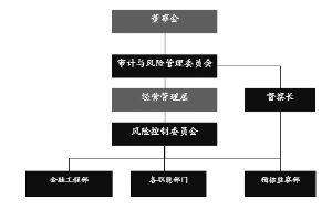 汇添富外延增长属于什么类型的基金