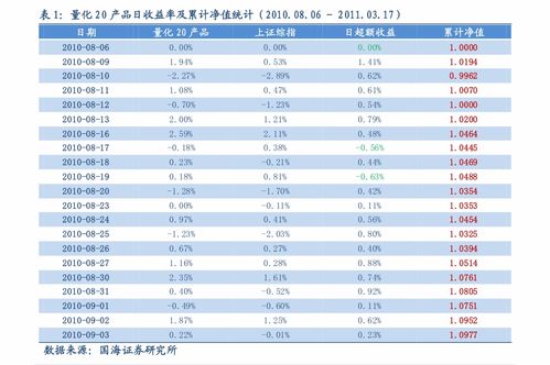 北京渤海证券坐地铁怎么去