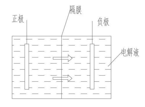 冷知识 锂电池是如何充电的 