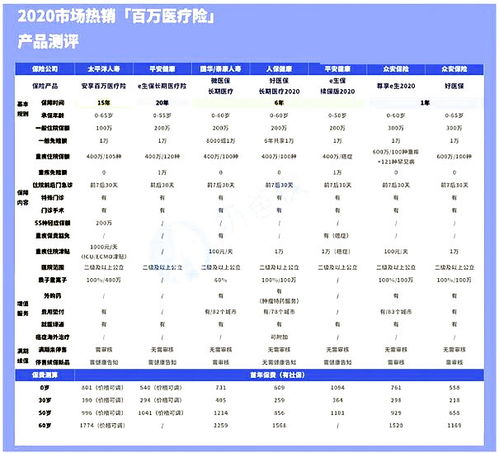 百万医疗保险一年要交多少保费 (百万医疗保险一年300)