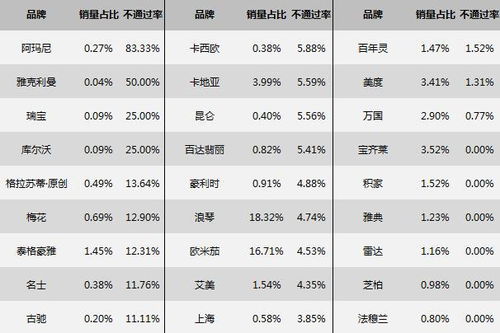 万表二手表 中国二手表交易市场真伪鉴定报告