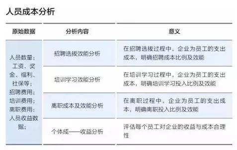 人才招聘 人力资源管理值得关注的3大关键数据