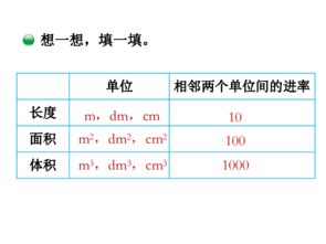 体积的单位是什么