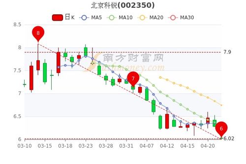 宜明昂科-B(01541)股价一度上涨逾10%：IMM2510和IMM27M两阶段剂量爬坡试验患者入组