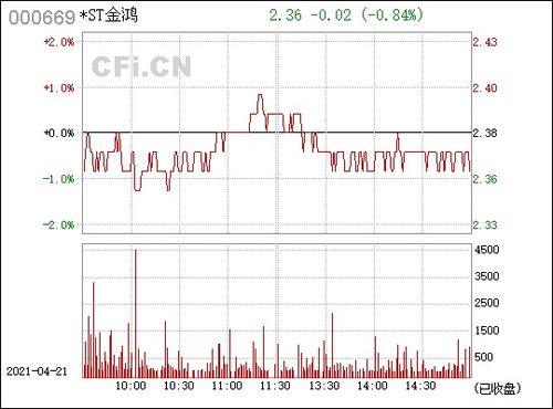 请问*ST金鸿（000669）这只股票还有希望吗？该怎么处理这只股票