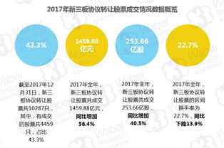 我想买新三板转让股有风险吗？多长时间可以交流