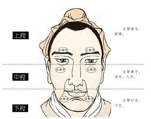 生活邋遢的男人,都有这4种面相特征