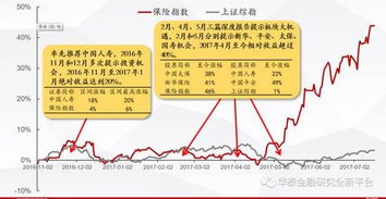 华泰证券金融团队拉票 热血金融招牌来之不易 请支持