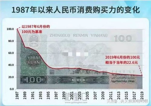 物价不断上涨,现在5000块的工资,相当于80年代多少钱