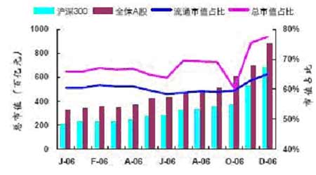 股票 指数的计算方法