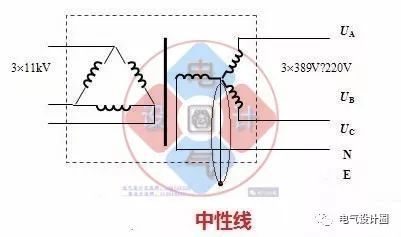 中线是不是就是零线，二者有什么区别？