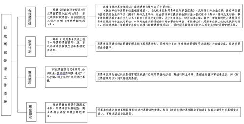 票据生产流程中的票样管理