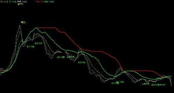 怎样复制通达信图片