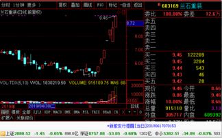 兰石重装这一路跌下来被ST的概率有多大？