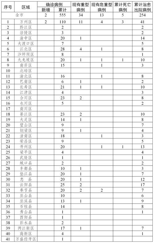 安阳疫情最新数据消息图片