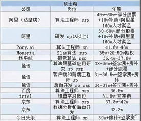 深圳市赢时胜科技技术有限公司薪酬体系怎么样？有在里面上班的人么，详细说说情况