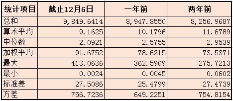 新浪股票和腾讯股票里的主力增减仓统计相差很多，哪个准