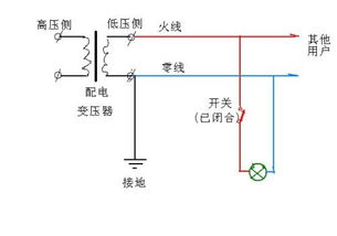 当构成回路时,灯泡发光,用测电笔去碰灯泡连接着的零线,为什么氖管不会发光 这时候回路中有电流,从火 