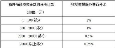 我接到电话推销做股票推荐，谈好交了服务费，后来又要求交保证金，我感觉被骗了，要得回服务费须什么证据吗