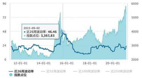 基金获取收益的方式？