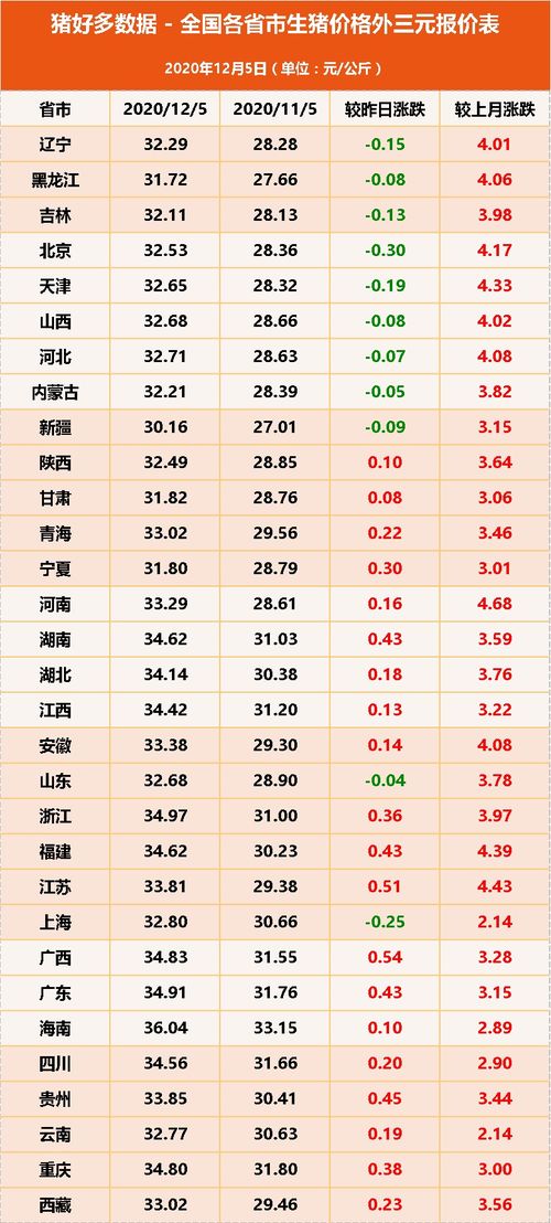 12月5号生的人是什么星座,12月5号是什么星座的人？