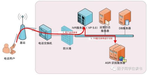 建筑外呼系统（外呼系统百度百科）