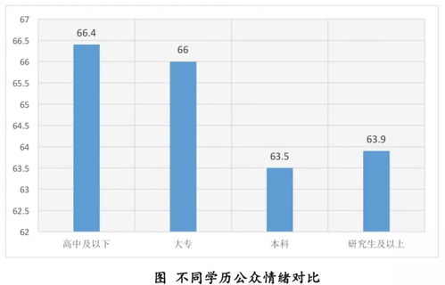 心理压力指数标准