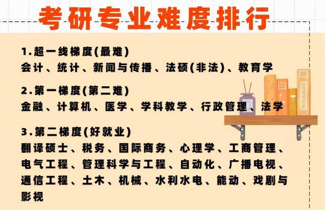 考研国家线上调,考研专业难度排名要了解,选对了才容易成功上岸