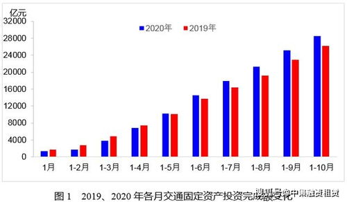 融资租赁最新市场数据和行业动态