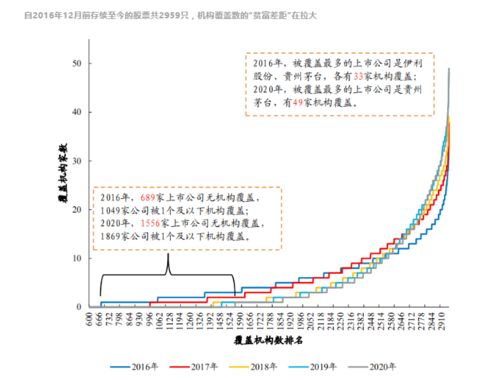 总市值30亿是小盘股吗