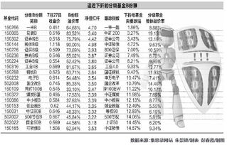 请问买分级基金遇到下折亏钱要是大涨遇到上折是亏是涨？怎么算？