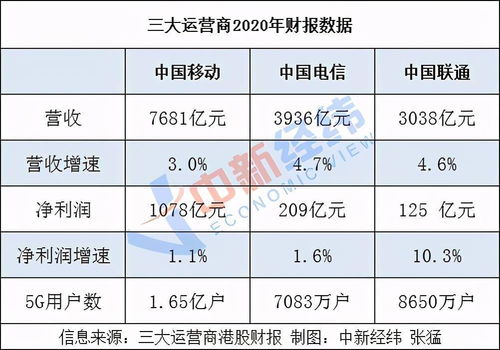 三环集团上半年净利预降超过13%，研发投入占营收比例升至8.92%