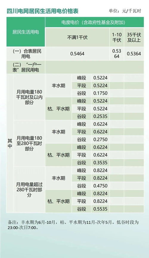 2022年电梯费收取标准是什么？