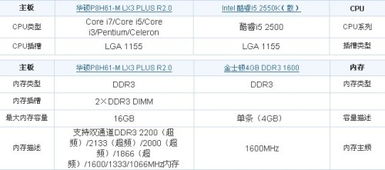 这配置能兼容么？有没有提高的潜力？就平时股票看电影、、、性价比怎么样？AMD APU系列 A10-7850K盒装CPU微星（MSI） A88XM-E45主板金士顿（Kingston）骇客神条 Savage系列 DDR3 2133 4GB西部数据(WD)蓝盘 1TB SA