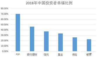 论理财幸福感指数, 这种方式居然高居榜首 