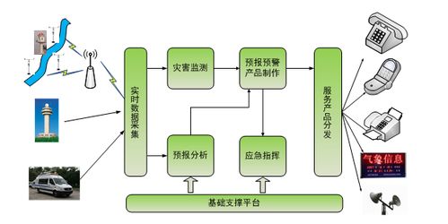 城市管网龙头股都有哪些？