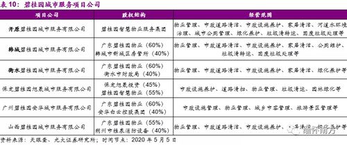 深度解析 从社区到城市,头部物业企业将明显收益