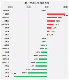 什么是大宗商品？有哪些类别？详细点