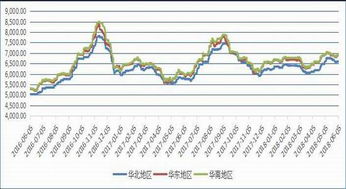 期货怎么预测开盘价和收盘价？