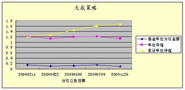 经常定期分红的股票有哪些？