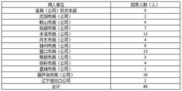 各省的中烟集团有什么关系？和中国烟草总公司又有什么关系？