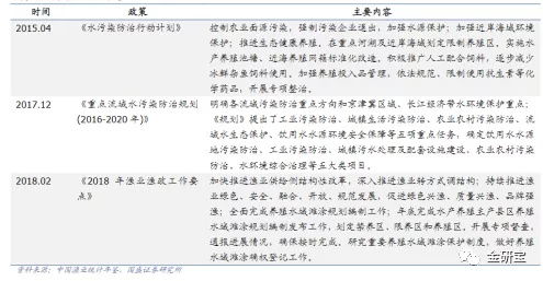 养殖业投资逻辑分析行业概述中国主要畜产品总量实现了供需平衡 丰年有余,但结构性