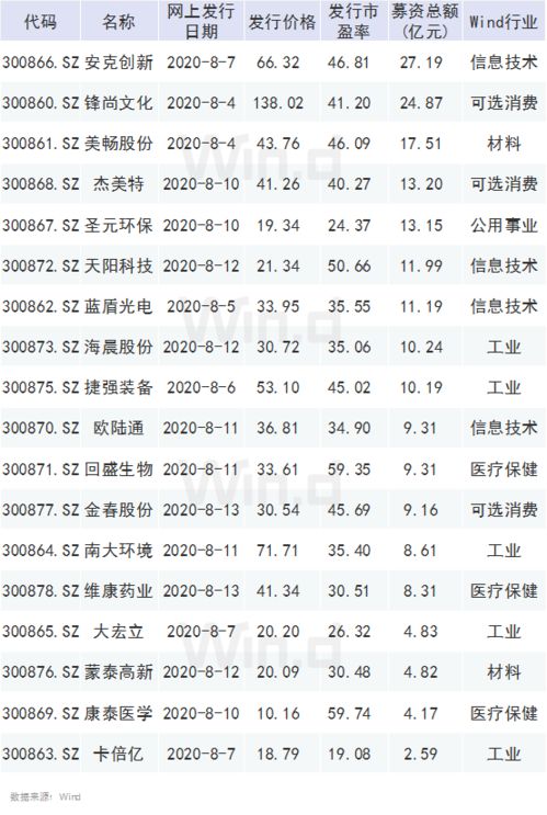 创业板上市时间有没有定下来？