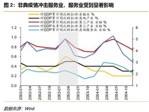 航空类股票属于消费类板块吗?