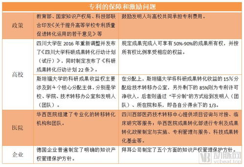 医学科研成果转化需 闯五关